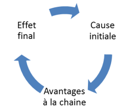 Logo cercle_vertueux